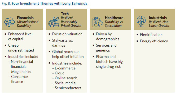 LCV_Four_Investment_Themes_with_long_Tailwinds